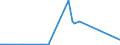 CN 29396300 /Exports /Unit = Values in 1000 Euro /Partner: France /Reporter: Eur15 /29396300:Lysergic Acid and its Salts