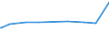 CN 29396300 /Exports /Unit = Values in 1000 Euro /Partner: Japan /Reporter: Eur15 /29396300:Lysergic Acid and its Salts