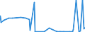 CN 29396300 /Exports /Unit = Values in 1000 Euro /Partner: Extra-eur /Reporter: Eur27_2020 /29396300:Lysergic Acid and its Salts