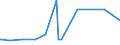 CN 29396300 /Imports /Unit = Prices (Euro/ton) /Partner: Italy /Reporter: Eur15 /29396300:Lysergic Acid and its Salts