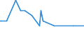 CN 29396300 /Imports /Unit = Quantities in tons /Partner: Italy /Reporter: Eur15 /29396300:Lysergic Acid and its Salts