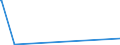 CN 29396300 /Imports /Unit = Quantities in tons /Partner: Belgium /Reporter: Eur27_2020 /29396300:Lysergic Acid and its Salts
