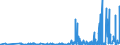 KN 29396900 /Exporte /Einheit = Preise (Euro/Tonne) /Partnerland: Deutschland /Meldeland: Eur27_2020 /29396900:Mutterkornalkaloide und Ihre Derivate; Salze Dieser Erzeugnisse (Ausg. Lysergsäure, Ergotamin, Ergometrin und Ihre Salze)