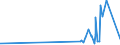 KN 29396900 /Exporte /Einheit = Preise (Euro/Tonne) /Partnerland: Irland /Meldeland: Eur27_2020 /29396900:Mutterkornalkaloide und Ihre Derivate; Salze Dieser Erzeugnisse (Ausg. Lysergsäure, Ergotamin, Ergometrin und Ihre Salze)