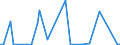 CN 29396900 /Exports /Unit = Prices (Euro/ton) /Partner: United Kingdom(Excluding Northern Ireland) /Reporter: Eur27_2020 /29396900:Alkaloids of rye Ergot and Their Derivatives; Salts Thereof (Excl. Lysergic Acid, Ergotamine and Ergometrine, and Their Salts)