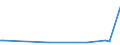 CN 29396900 /Exports /Unit = Prices (Euro/ton) /Partner: Latvia /Reporter: European Union /29396900:Alkaloids of rye Ergot and Their Derivatives; Salts Thereof (Excl. Lysergic Acid, Ergotamine and Ergometrine, and Their Salts)