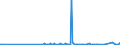 CN 29396900 /Exports /Unit = Prices (Euro/ton) /Partner: Ukraine /Reporter: Eur27_2020 /29396900:Alkaloids of rye Ergot and Their Derivatives; Salts Thereof (Excl. Lysergic Acid, Ergotamine and Ergometrine, and Their Salts)