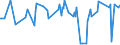 CN 29396900 /Exports /Unit = Prices (Euro/ton) /Partner: Belarus /Reporter: Eur27_2020 /29396900:Alkaloids of rye Ergot and Their Derivatives; Salts Thereof (Excl. Lysergic Acid, Ergotamine and Ergometrine, and Their Salts)