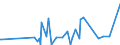 CN 29396900 /Exports /Unit = Prices (Euro/ton) /Partner: Tunisia /Reporter: Eur27_2020 /29396900:Alkaloids of rye Ergot and Their Derivatives; Salts Thereof (Excl. Lysergic Acid, Ergotamine and Ergometrine, and Their Salts)