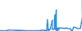 CN 29396900 /Exports /Unit = Prices (Euro/ton) /Partner: Egypt /Reporter: Eur27_2020 /29396900:Alkaloids of rye Ergot and Their Derivatives; Salts Thereof (Excl. Lysergic Acid, Ergotamine and Ergometrine, and Their Salts)