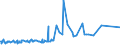 CN 29396900 /Exports /Unit = Prices (Euro/ton) /Partner: Colombia /Reporter: Eur27_2020 /29396900:Alkaloids of rye Ergot and Their Derivatives; Salts Thereof (Excl. Lysergic Acid, Ergotamine and Ergometrine, and Their Salts)