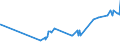 CN 29396900 /Exports /Unit = Prices (Euro/ton) /Partner: Venezuela /Reporter: Eur27_2020 /29396900:Alkaloids of rye Ergot and Their Derivatives; Salts Thereof (Excl. Lysergic Acid, Ergotamine and Ergometrine, and Their Salts)