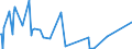 CN 29396900 /Exports /Unit = Prices (Euro/ton) /Partner: Peru /Reporter: Eur27_2020 /29396900:Alkaloids of rye Ergot and Their Derivatives; Salts Thereof (Excl. Lysergic Acid, Ergotamine and Ergometrine, and Their Salts)
