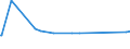 CN 29396900 /Exports /Unit = Prices (Euro/ton) /Partner: Chile /Reporter: Eur27_2020 /29396900:Alkaloids of rye Ergot and Their Derivatives; Salts Thereof (Excl. Lysergic Acid, Ergotamine and Ergometrine, and Their Salts)