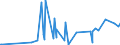 CN 29396900 /Exports /Unit = Prices (Euro/ton) /Partner: Uruguay /Reporter: Eur27_2020 /29396900:Alkaloids of rye Ergot and Their Derivatives; Salts Thereof (Excl. Lysergic Acid, Ergotamine and Ergometrine, and Their Salts)