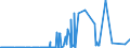 CN 29396900 /Exports /Unit = Prices (Euro/ton) /Partner: Argentina /Reporter: Eur27_2020 /29396900:Alkaloids of rye Ergot and Their Derivatives; Salts Thereof (Excl. Lysergic Acid, Ergotamine and Ergometrine, and Their Salts)
