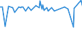 CN 29396900 /Exports /Unit = Prices (Euro/ton) /Partner: Cyprus /Reporter: Eur27_2020 /29396900:Alkaloids of rye Ergot and Their Derivatives; Salts Thereof (Excl. Lysergic Acid, Ergotamine and Ergometrine, and Their Salts)