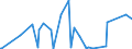 CN 29396900 /Exports /Unit = Prices (Euro/ton) /Partner: Iran /Reporter: Eur27_2020 /29396900:Alkaloids of rye Ergot and Their Derivatives; Salts Thereof (Excl. Lysergic Acid, Ergotamine and Ergometrine, and Their Salts)