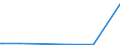 CN 29396900 /Exports /Unit = Prices (Euro/ton) /Partner: United Arab Emirates /Reporter: Eur27_2020 /29396900:Alkaloids of rye Ergot and Their Derivatives; Salts Thereof (Excl. Lysergic Acid, Ergotamine and Ergometrine, and Their Salts)
