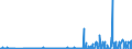 CN 29396900 /Exports /Unit = Prices (Euro/ton) /Partner: Japan /Reporter: Eur27_2020 /29396900:Alkaloids of rye Ergot and Their Derivatives; Salts Thereof (Excl. Lysergic Acid, Ergotamine and Ergometrine, and Their Salts)