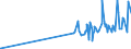CN 29396900 /Exports /Unit = Prices (Euro/ton) /Partner: Taiwan /Reporter: Eur27_2020 /29396900:Alkaloids of rye Ergot and Their Derivatives; Salts Thereof (Excl. Lysergic Acid, Ergotamine and Ergometrine, and Their Salts)