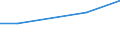 KN 29399030 /Exporte /Einheit = Werte in 1000 Euro /Partnerland: Argentinien /Meldeland: Europäische Union /29399030:Emetin und Seine Salze