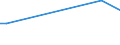 KN 29399100 /Exporte /Einheit = Preise (Euro/Tonne) /Partnerland: Daenemark /Meldeland: Europäische Union /29399100:Cocain, Ecgonin, Levometamfetamin, Metamfetamin `inn`, Metamfetamin-racemat; Ihre Salze, Ester und Anderen Derivate