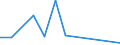 KN 29399190 /Exporte /Einheit = Preise (Euro/Tonne) /Partnerland: Frankreich /Meldeland: Europäische Union /29399190:Ecgonin, Levometamfetamin, Metamfetamin `inn`, Metamfetamin-racemat; Ihre Salze, Ester und Anderen Derivate Sowie Ester und Andere Derivate von Cocain (Ausg. Salze von Cocain)