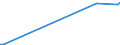 KN 29399190 /Exporte /Einheit = Preise (Euro/Tonne) /Partnerland: Deutschland /Meldeland: Europäische Union /29399190:Ecgonin, Levometamfetamin, Metamfetamin `inn`, Metamfetamin-racemat; Ihre Salze, Ester und Anderen Derivate Sowie Ester und Andere Derivate von Cocain (Ausg. Salze von Cocain)