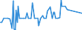 KN 29399190 /Exporte /Einheit = Preise (Euro/Tonne) /Partnerland: Spanien /Meldeland: Europäische Union /29399190:Ecgonin, Levometamfetamin, Metamfetamin `inn`, Metamfetamin-racemat; Ihre Salze, Ester und Anderen Derivate Sowie Ester und Andere Derivate von Cocain (Ausg. Salze von Cocain)