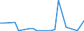 KN 29399990 /Exporte /Einheit = Preise (Euro/Tonne) /Partnerland: Ver.koenigreich /Meldeland: Europäische Union /29399990:Alkaloide, Pflanzlich, Natrlich, Auch Synthetisch Hergestellt, Ihre Salze, Ether, Ester und Anderen Derivate (Ausg. Opiumalkaloide, Chinaalkaloide, Theophyllin, Aminophyllin [theophyllin-ethylendiamin] und Ihre Derivate, Mutterkornalkaloide und Ihre Derivate Sowie Cocain, Ecgonin, Levometamfetamin, Metamfetamin 'inn', Metamfetamin-racemat; Ihre Salze, Ester und Anderen Derivate, Coffein, Ephedrine, Emetin, und Ihre Salze)