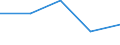 KN 29399990 /Exporte /Einheit = Preise (Euro/Tonne) /Partnerland: Luxemburg /Meldeland: Europäische Union /29399990:Alkaloide, Pflanzlich, Natrlich, Auch Synthetisch Hergestellt, Ihre Salze, Ether, Ester und Anderen Derivate (Ausg. Opiumalkaloide, Chinaalkaloide, Theophyllin, Aminophyllin [theophyllin-ethylendiamin] und Ihre Derivate, Mutterkornalkaloide und Ihre Derivate Sowie Cocain, Ecgonin, Levometamfetamin, Metamfetamin 'inn', Metamfetamin-racemat; Ihre Salze, Ester und Anderen Derivate, Coffein, Ephedrine, Emetin, und Ihre Salze)