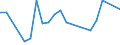 KN 29399990 /Exporte /Einheit = Preise (Euro/Tonne) /Partnerland: Schweden /Meldeland: Europäische Union /29399990:Alkaloide, Pflanzlich, Natrlich, Auch Synthetisch Hergestellt, Ihre Salze, Ether, Ester und Anderen Derivate (Ausg. Opiumalkaloide, Chinaalkaloide, Theophyllin, Aminophyllin [theophyllin-ethylendiamin] und Ihre Derivate, Mutterkornalkaloide und Ihre Derivate Sowie Cocain, Ecgonin, Levometamfetamin, Metamfetamin 'inn', Metamfetamin-racemat; Ihre Salze, Ester und Anderen Derivate, Coffein, Ephedrine, Emetin, und Ihre Salze)