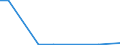 KN 29399990 /Exporte /Einheit = Preise (Euro/Tonne) /Partnerland: Oesterreich /Meldeland: Europäische Union /29399990:Alkaloide, Pflanzlich, Natrlich, Auch Synthetisch Hergestellt, Ihre Salze, Ether, Ester und Anderen Derivate (Ausg. Opiumalkaloide, Chinaalkaloide, Theophyllin, Aminophyllin [theophyllin-ethylendiamin] und Ihre Derivate, Mutterkornalkaloide und Ihre Derivate Sowie Cocain, Ecgonin, Levometamfetamin, Metamfetamin 'inn', Metamfetamin-racemat; Ihre Salze, Ester und Anderen Derivate, Coffein, Ephedrine, Emetin, und Ihre Salze)
