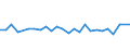 KN 29399990 /Exporte /Einheit = Preise (Euro/Tonne) /Partnerland: Tuerkei /Meldeland: Europäische Union /29399990:Alkaloide, Pflanzlich, Natrlich, Auch Synthetisch Hergestellt, Ihre Salze, Ether, Ester und Anderen Derivate (Ausg. Opiumalkaloide, Chinaalkaloide, Theophyllin, Aminophyllin [theophyllin-ethylendiamin] und Ihre Derivate, Mutterkornalkaloide und Ihre Derivate Sowie Cocain, Ecgonin, Levometamfetamin, Metamfetamin 'inn', Metamfetamin-racemat; Ihre Salze, Ester und Anderen Derivate, Coffein, Ephedrine, Emetin, und Ihre Salze)