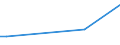 KN 29399990 /Exporte /Einheit = Preise (Euro/Tonne) /Partnerland: Litauen /Meldeland: Europäische Union /29399990:Alkaloide, Pflanzlich, Natrlich, Auch Synthetisch Hergestellt, Ihre Salze, Ether, Ester und Anderen Derivate (Ausg. Opiumalkaloide, Chinaalkaloide, Theophyllin, Aminophyllin [theophyllin-ethylendiamin] und Ihre Derivate, Mutterkornalkaloide und Ihre Derivate Sowie Cocain, Ecgonin, Levometamfetamin, Metamfetamin 'inn', Metamfetamin-racemat; Ihre Salze, Ester und Anderen Derivate, Coffein, Ephedrine, Emetin, und Ihre Salze)