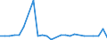 KN 29399990 /Exporte /Einheit = Preise (Euro/Tonne) /Partnerland: Ungarn /Meldeland: Europäische Union /29399990:Alkaloide, Pflanzlich, Natrlich, Auch Synthetisch Hergestellt, Ihre Salze, Ether, Ester und Anderen Derivate (Ausg. Opiumalkaloide, Chinaalkaloide, Theophyllin, Aminophyllin [theophyllin-ethylendiamin] und Ihre Derivate, Mutterkornalkaloide und Ihre Derivate Sowie Cocain, Ecgonin, Levometamfetamin, Metamfetamin 'inn', Metamfetamin-racemat; Ihre Salze, Ester und Anderen Derivate, Coffein, Ephedrine, Emetin, und Ihre Salze)