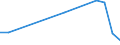 KN 29399990 /Exporte /Einheit = Preise (Euro/Tonne) /Partnerland: Rumaenien /Meldeland: Europäische Union /29399990:Alkaloide, Pflanzlich, Natrlich, Auch Synthetisch Hergestellt, Ihre Salze, Ether, Ester und Anderen Derivate (Ausg. Opiumalkaloide, Chinaalkaloide, Theophyllin, Aminophyllin [theophyllin-ethylendiamin] und Ihre Derivate, Mutterkornalkaloide und Ihre Derivate Sowie Cocain, Ecgonin, Levometamfetamin, Metamfetamin 'inn', Metamfetamin-racemat; Ihre Salze, Ester und Anderen Derivate, Coffein, Ephedrine, Emetin, und Ihre Salze)