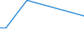 KN 29399990 /Exporte /Einheit = Preise (Euro/Tonne) /Partnerland: Ukraine /Meldeland: Europäische Union /29399990:Alkaloide, Pflanzlich, Natrlich, Auch Synthetisch Hergestellt, Ihre Salze, Ether, Ester und Anderen Derivate (Ausg. Opiumalkaloide, Chinaalkaloide, Theophyllin, Aminophyllin [theophyllin-ethylendiamin] und Ihre Derivate, Mutterkornalkaloide und Ihre Derivate Sowie Cocain, Ecgonin, Levometamfetamin, Metamfetamin 'inn', Metamfetamin-racemat; Ihre Salze, Ester und Anderen Derivate, Coffein, Ephedrine, Emetin, und Ihre Salze)