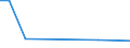 KN 29399990 /Exporte /Einheit = Preise (Euro/Tonne) /Partnerland: Slowenien /Meldeland: Europäische Union /29399990:Alkaloide, Pflanzlich, Natrlich, Auch Synthetisch Hergestellt, Ihre Salze, Ether, Ester und Anderen Derivate (Ausg. Opiumalkaloide, Chinaalkaloide, Theophyllin, Aminophyllin [theophyllin-ethylendiamin] und Ihre Derivate, Mutterkornalkaloide und Ihre Derivate Sowie Cocain, Ecgonin, Levometamfetamin, Metamfetamin 'inn', Metamfetamin-racemat; Ihre Salze, Ester und Anderen Derivate, Coffein, Ephedrine, Emetin, und Ihre Salze)