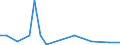 KN 29399990 /Exporte /Einheit = Preise (Euro/Tonne) /Partnerland: Serb.-mont. /Meldeland: Europäische Union /29399990:Alkaloide, Pflanzlich, Natrlich, Auch Synthetisch Hergestellt, Ihre Salze, Ether, Ester und Anderen Derivate (Ausg. Opiumalkaloide, Chinaalkaloide, Theophyllin, Aminophyllin [theophyllin-ethylendiamin] und Ihre Derivate, Mutterkornalkaloide und Ihre Derivate Sowie Cocain, Ecgonin, Levometamfetamin, Metamfetamin 'inn', Metamfetamin-racemat; Ihre Salze, Ester und Anderen Derivate, Coffein, Ephedrine, Emetin, und Ihre Salze)