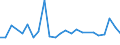KN 29399990 /Exporte /Einheit = Preise (Euro/Tonne) /Partnerland: Aegypten /Meldeland: Europäische Union /29399990:Alkaloide, Pflanzlich, Natrlich, Auch Synthetisch Hergestellt, Ihre Salze, Ether, Ester und Anderen Derivate (Ausg. Opiumalkaloide, Chinaalkaloide, Theophyllin, Aminophyllin [theophyllin-ethylendiamin] und Ihre Derivate, Mutterkornalkaloide und Ihre Derivate Sowie Cocain, Ecgonin, Levometamfetamin, Metamfetamin 'inn', Metamfetamin-racemat; Ihre Salze, Ester und Anderen Derivate, Coffein, Ephedrine, Emetin, und Ihre Salze)