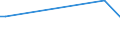 KN 29399990 /Exporte /Einheit = Preise (Euro/Tonne) /Partnerland: Benin /Meldeland: Europäische Union /29399990:Alkaloide, Pflanzlich, Natrlich, Auch Synthetisch Hergestellt, Ihre Salze, Ether, Ester und Anderen Derivate (Ausg. Opiumalkaloide, Chinaalkaloide, Theophyllin, Aminophyllin [theophyllin-ethylendiamin] und Ihre Derivate, Mutterkornalkaloide und Ihre Derivate Sowie Cocain, Ecgonin, Levometamfetamin, Metamfetamin 'inn', Metamfetamin-racemat; Ihre Salze, Ester und Anderen Derivate, Coffein, Ephedrine, Emetin, und Ihre Salze)