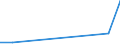 KN 29399990 /Exporte /Einheit = Preise (Euro/Tonne) /Partnerland: Kenia /Meldeland: Europäische Union /29399990:Alkaloide, Pflanzlich, Natrlich, Auch Synthetisch Hergestellt, Ihre Salze, Ether, Ester und Anderen Derivate (Ausg. Opiumalkaloide, Chinaalkaloide, Theophyllin, Aminophyllin [theophyllin-ethylendiamin] und Ihre Derivate, Mutterkornalkaloide und Ihre Derivate Sowie Cocain, Ecgonin, Levometamfetamin, Metamfetamin 'inn', Metamfetamin-racemat; Ihre Salze, Ester und Anderen Derivate, Coffein, Ephedrine, Emetin, und Ihre Salze)