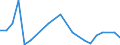 KN 29399990 /Exporte /Einheit = Preise (Euro/Tonne) /Partnerland: Suedafrika /Meldeland: Europäische Union /29399990:Alkaloide, Pflanzlich, Natrlich, Auch Synthetisch Hergestellt, Ihre Salze, Ether, Ester und Anderen Derivate (Ausg. Opiumalkaloide, Chinaalkaloide, Theophyllin, Aminophyllin [theophyllin-ethylendiamin] und Ihre Derivate, Mutterkornalkaloide und Ihre Derivate Sowie Cocain, Ecgonin, Levometamfetamin, Metamfetamin 'inn', Metamfetamin-racemat; Ihre Salze, Ester und Anderen Derivate, Coffein, Ephedrine, Emetin, und Ihre Salze)