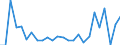 KN 29399990 /Exporte /Einheit = Preise (Euro/Tonne) /Partnerland: Mexiko /Meldeland: Europäische Union /29399990:Alkaloide, Pflanzlich, Natrlich, Auch Synthetisch Hergestellt, Ihre Salze, Ether, Ester und Anderen Derivate (Ausg. Opiumalkaloide, Chinaalkaloide, Theophyllin, Aminophyllin [theophyllin-ethylendiamin] und Ihre Derivate, Mutterkornalkaloide und Ihre Derivate Sowie Cocain, Ecgonin, Levometamfetamin, Metamfetamin 'inn', Metamfetamin-racemat; Ihre Salze, Ester und Anderen Derivate, Coffein, Ephedrine, Emetin, und Ihre Salze)