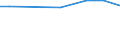 KN 29399990 /Exporte /Einheit = Preise (Euro/Tonne) /Partnerland: Dominikan.r. /Meldeland: Europäische Union /29399990:Alkaloide, Pflanzlich, Natrlich, Auch Synthetisch Hergestellt, Ihre Salze, Ether, Ester und Anderen Derivate (Ausg. Opiumalkaloide, Chinaalkaloide, Theophyllin, Aminophyllin [theophyllin-ethylendiamin] und Ihre Derivate, Mutterkornalkaloide und Ihre Derivate Sowie Cocain, Ecgonin, Levometamfetamin, Metamfetamin 'inn', Metamfetamin-racemat; Ihre Salze, Ester und Anderen Derivate, Coffein, Ephedrine, Emetin, und Ihre Salze)