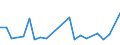 KN 29399990 /Exporte /Einheit = Preise (Euro/Tonne) /Partnerland: Venezuela /Meldeland: Europäische Union /29399990:Alkaloide, Pflanzlich, Natrlich, Auch Synthetisch Hergestellt, Ihre Salze, Ether, Ester und Anderen Derivate (Ausg. Opiumalkaloide, Chinaalkaloide, Theophyllin, Aminophyllin [theophyllin-ethylendiamin] und Ihre Derivate, Mutterkornalkaloide und Ihre Derivate Sowie Cocain, Ecgonin, Levometamfetamin, Metamfetamin 'inn', Metamfetamin-racemat; Ihre Salze, Ester und Anderen Derivate, Coffein, Ephedrine, Emetin, und Ihre Salze)