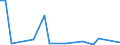 KN 29399990 /Exporte /Einheit = Preise (Euro/Tonne) /Partnerland: Peru /Meldeland: Europäische Union /29399990:Alkaloide, Pflanzlich, Natrlich, Auch Synthetisch Hergestellt, Ihre Salze, Ether, Ester und Anderen Derivate (Ausg. Opiumalkaloide, Chinaalkaloide, Theophyllin, Aminophyllin [theophyllin-ethylendiamin] und Ihre Derivate, Mutterkornalkaloide und Ihre Derivate Sowie Cocain, Ecgonin, Levometamfetamin, Metamfetamin 'inn', Metamfetamin-racemat; Ihre Salze, Ester und Anderen Derivate, Coffein, Ephedrine, Emetin, und Ihre Salze)