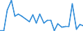 KN 29399990 /Exporte /Einheit = Preise (Euro/Tonne) /Partnerland: Brasilien /Meldeland: Europäische Union /29399990:Alkaloide, Pflanzlich, Natrlich, Auch Synthetisch Hergestellt, Ihre Salze, Ether, Ester und Anderen Derivate (Ausg. Opiumalkaloide, Chinaalkaloide, Theophyllin, Aminophyllin [theophyllin-ethylendiamin] und Ihre Derivate, Mutterkornalkaloide und Ihre Derivate Sowie Cocain, Ecgonin, Levometamfetamin, Metamfetamin 'inn', Metamfetamin-racemat; Ihre Salze, Ester und Anderen Derivate, Coffein, Ephedrine, Emetin, und Ihre Salze)